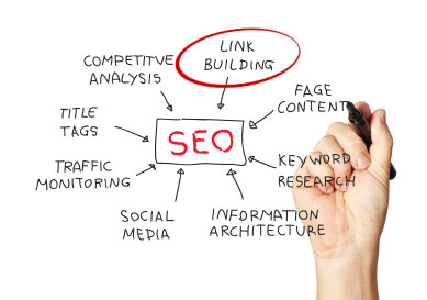 Search Engine Optimization 101: More Link Building Strategies