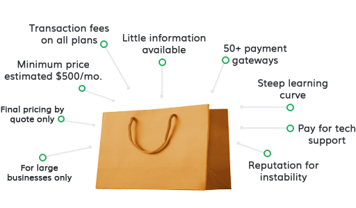 VTEX Ecommerce Features